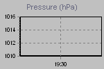 Pressure Graph Thumbnail